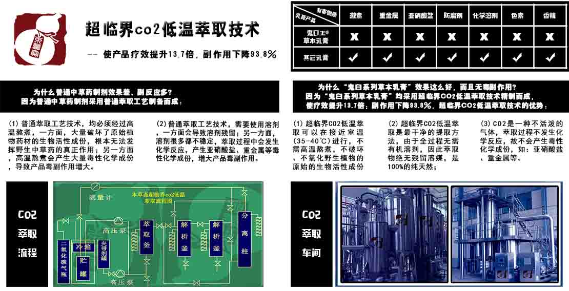 香港本草斋(本草斋®) 鬼臼王草本乳膏（鬼臼王®）超临界co2低温萃取技术