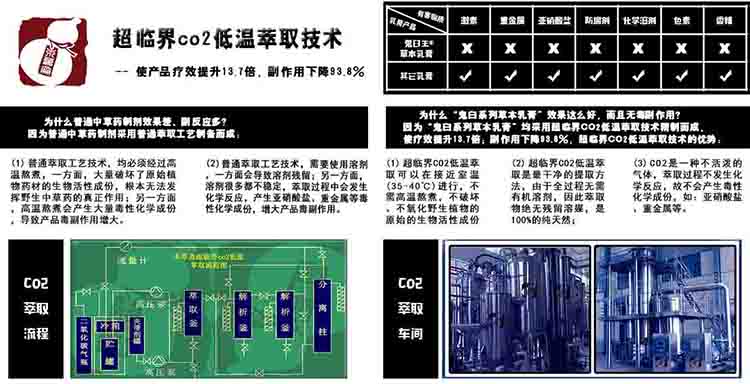 本草斋鬼臼王超临界co2低温萃取技术